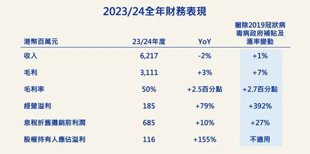 维他奶最新年报出炉!