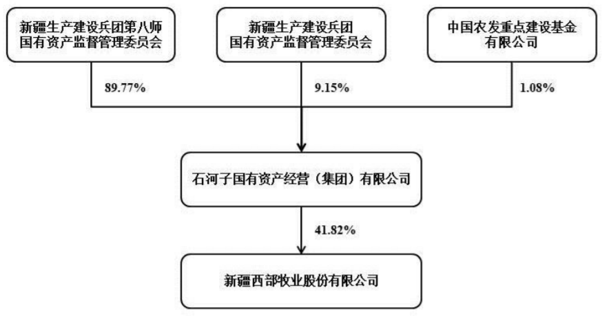这家乳企的控股股东将发生变更