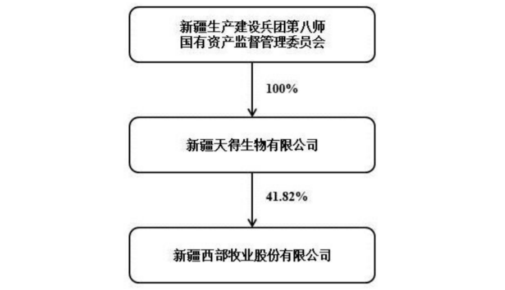 这家乳企的控股股东将发生变更