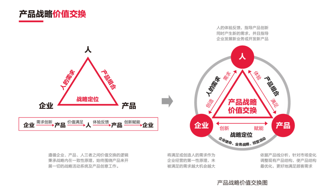 李华清：价值千万的产品战略思维