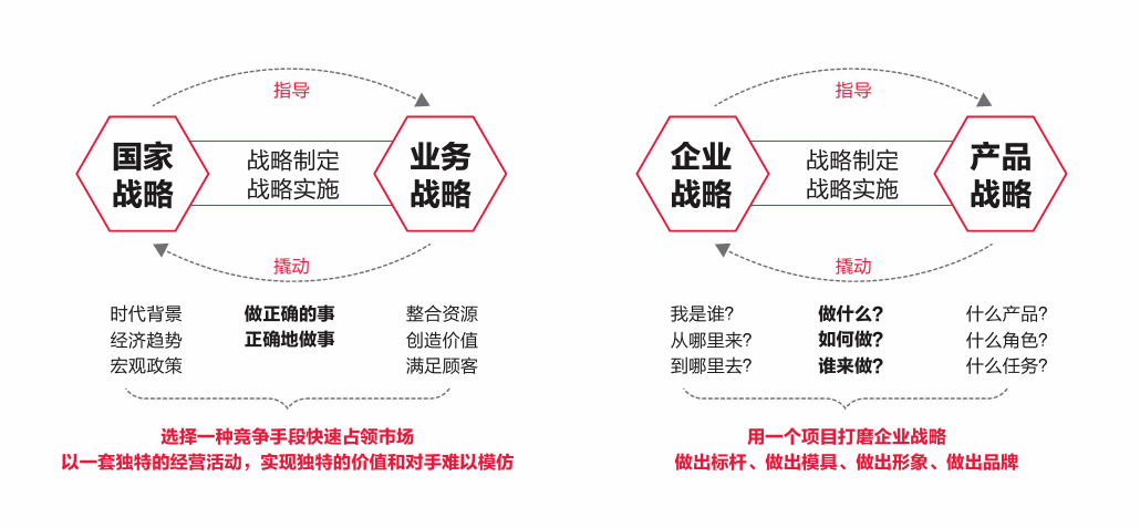李华清：价值千万的产品战略思维