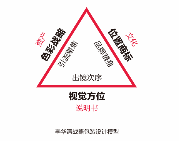 李华清：价值千万的产品战略思维