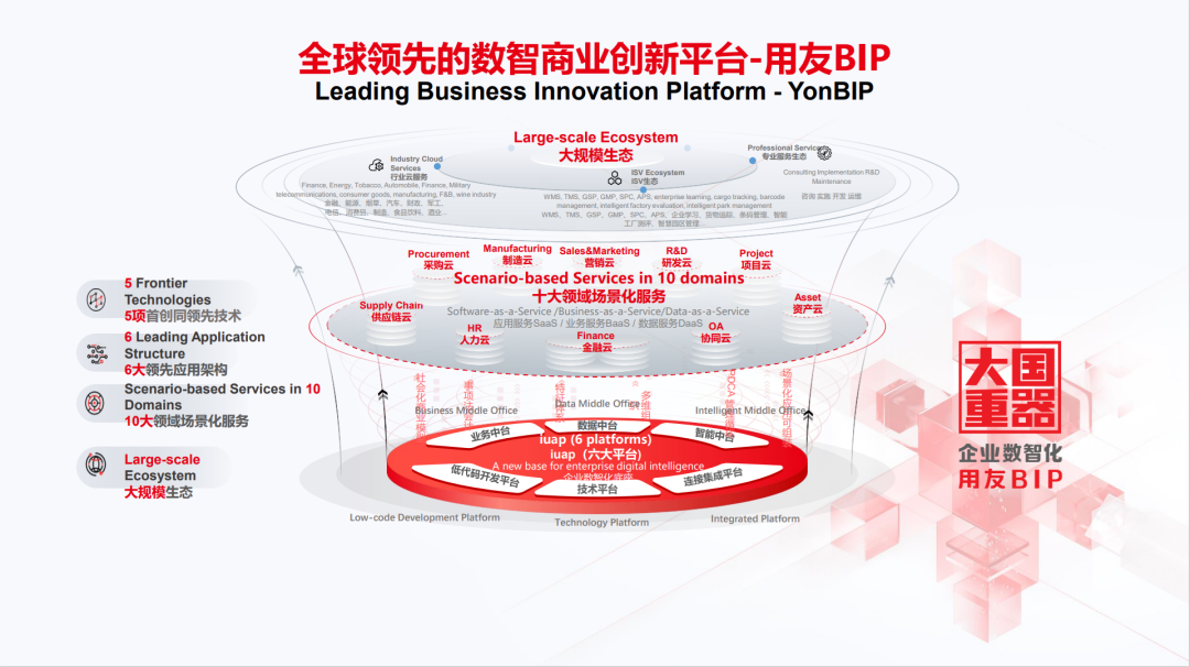 用友刘文斌:数智赋能中企出海,共享全球机遇