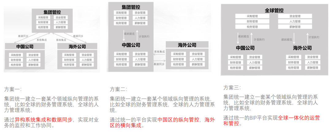 用友刘文斌:数智赋能中企出海,共享全球机遇