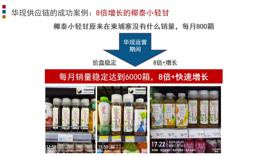 下沉到全球去 | 东南亚出海实战案例解析