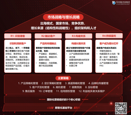 科特勒曹虎：东盟市场，品牌出海的机遇与路径