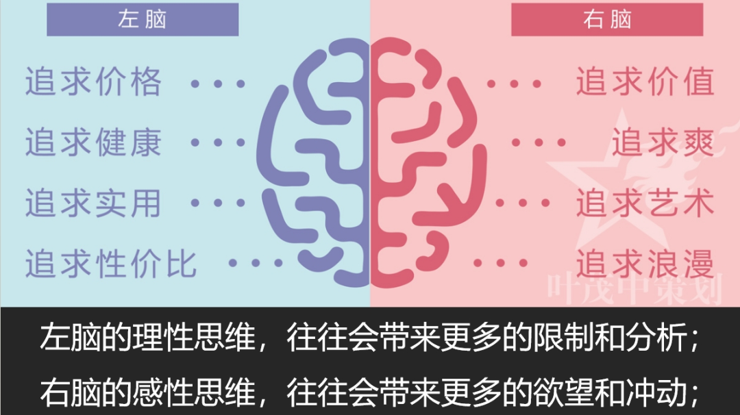 丁士安:应用冲突营销理论打造强势品牌