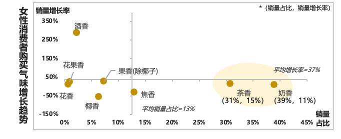 抖音电商咖啡增速79%，到底谁在买？