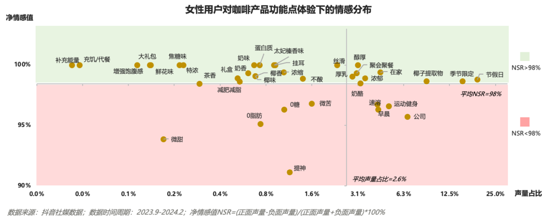 抖音电商咖啡增速79%，到底谁在买？