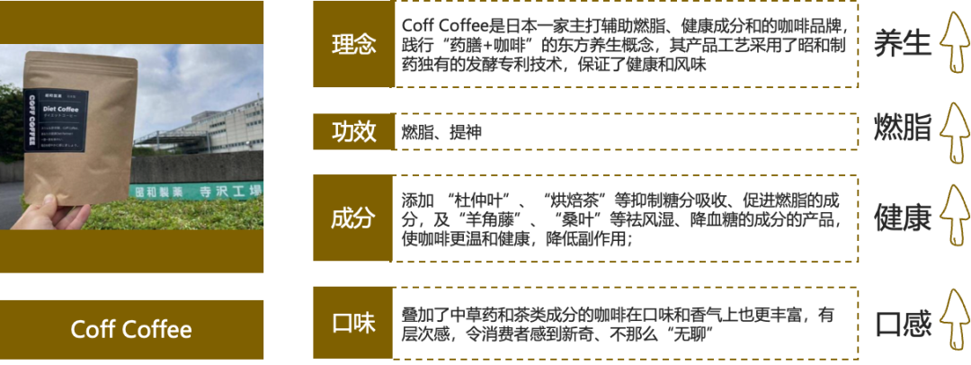 抖音电商咖啡增速79%，到底谁在买？