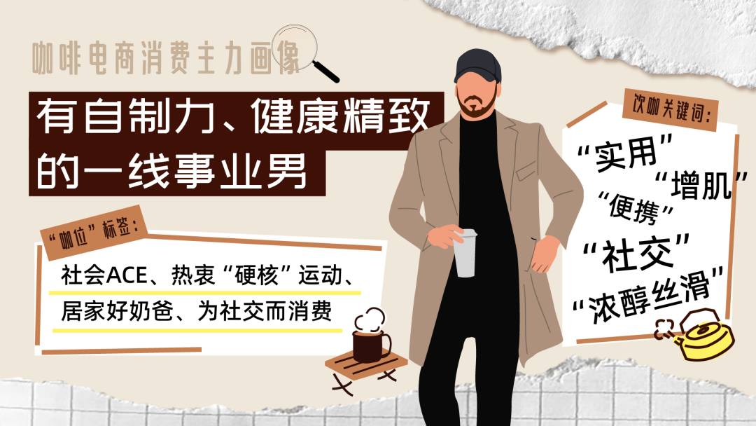 抖音电商咖啡增速79%，到底谁在买？