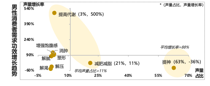 抖音电商咖啡增速79%，到底谁在买？