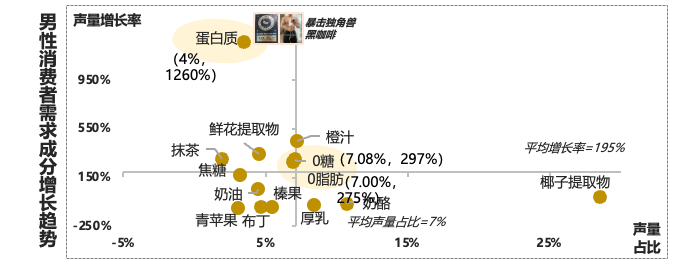 抖音电商咖啡增速79%，到底谁在买？