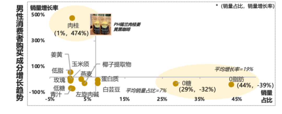 抖音电商咖啡增速79%，到底谁在买？
