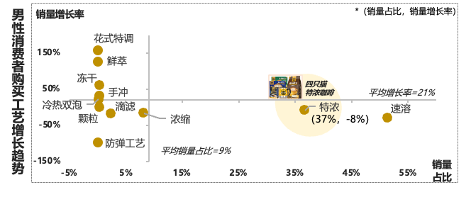 抖音电商咖啡增速79%，到底谁在买？