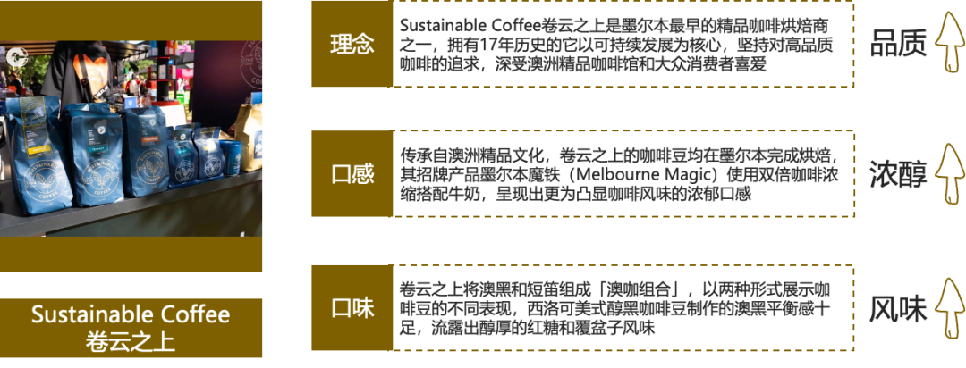 抖音电商咖啡增速79%，到底谁在买？