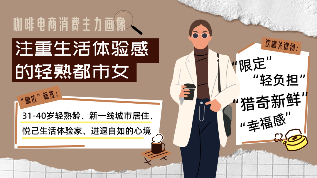 抖音电商咖啡增速79%，到底谁在买？