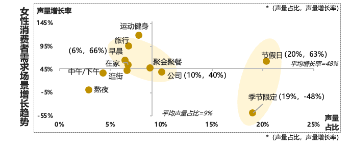 抖音电商咖啡增速79%，到底谁在买？