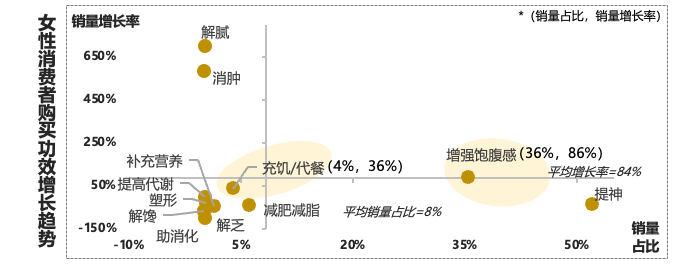 抖音电商咖啡增速79%，到底谁在买？