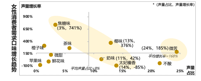 抖音电商咖啡增速79%，到底谁在买？