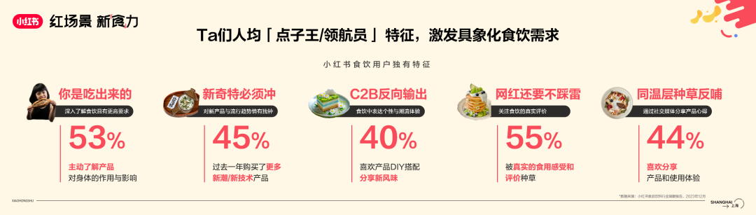 专访小红书米欧：时代切换！场景之争，奔涌而来