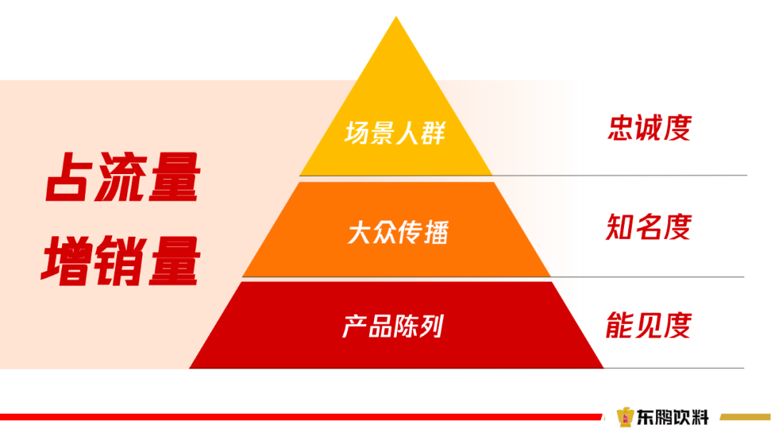 东鹏饮料副总裁蒋薇薇:东鹏没有理由不增长,百亿背后的品牌方法论