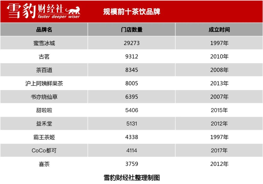 独家对话许周:下沉市场的秘密,甜啦啦都知道