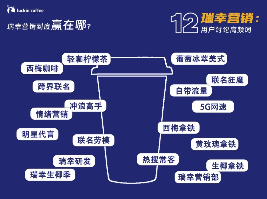 速看！《2024瑞幸上半年工作总结》发布！