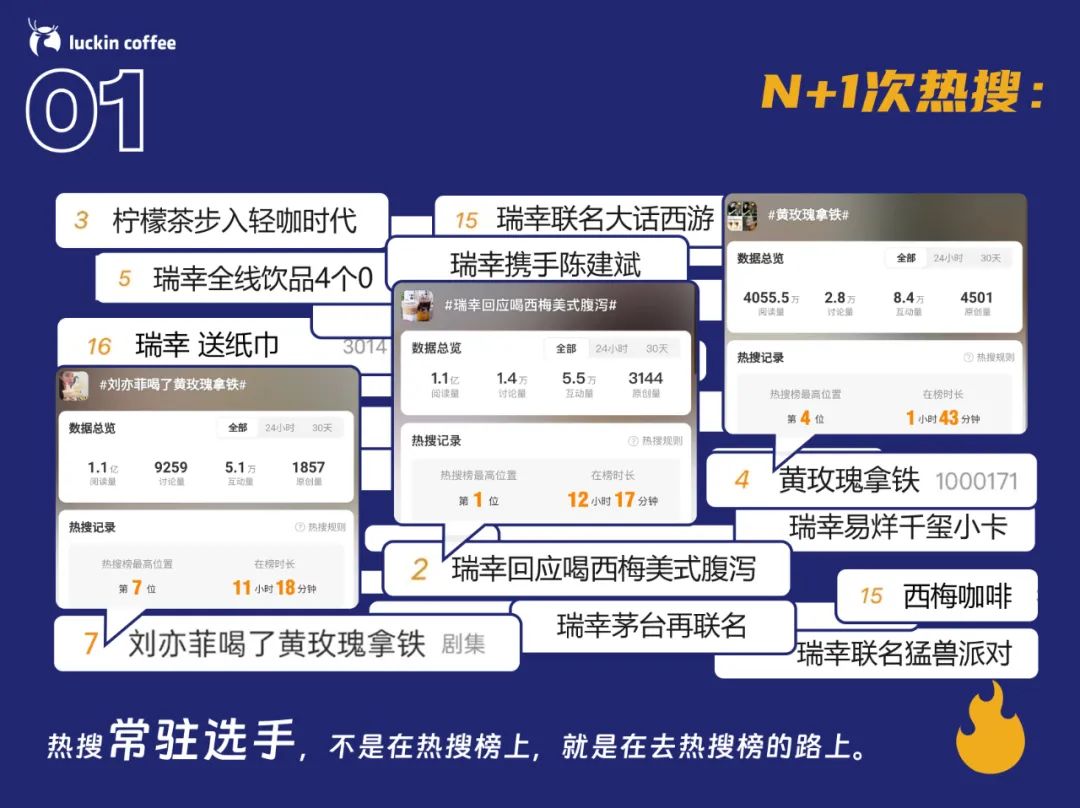 速看！《2024瑞幸上半年工作总结》发布！