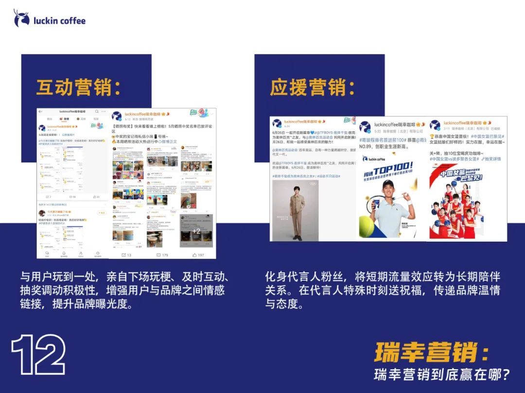 速看！《2024瑞幸上半年工作总结》发布！