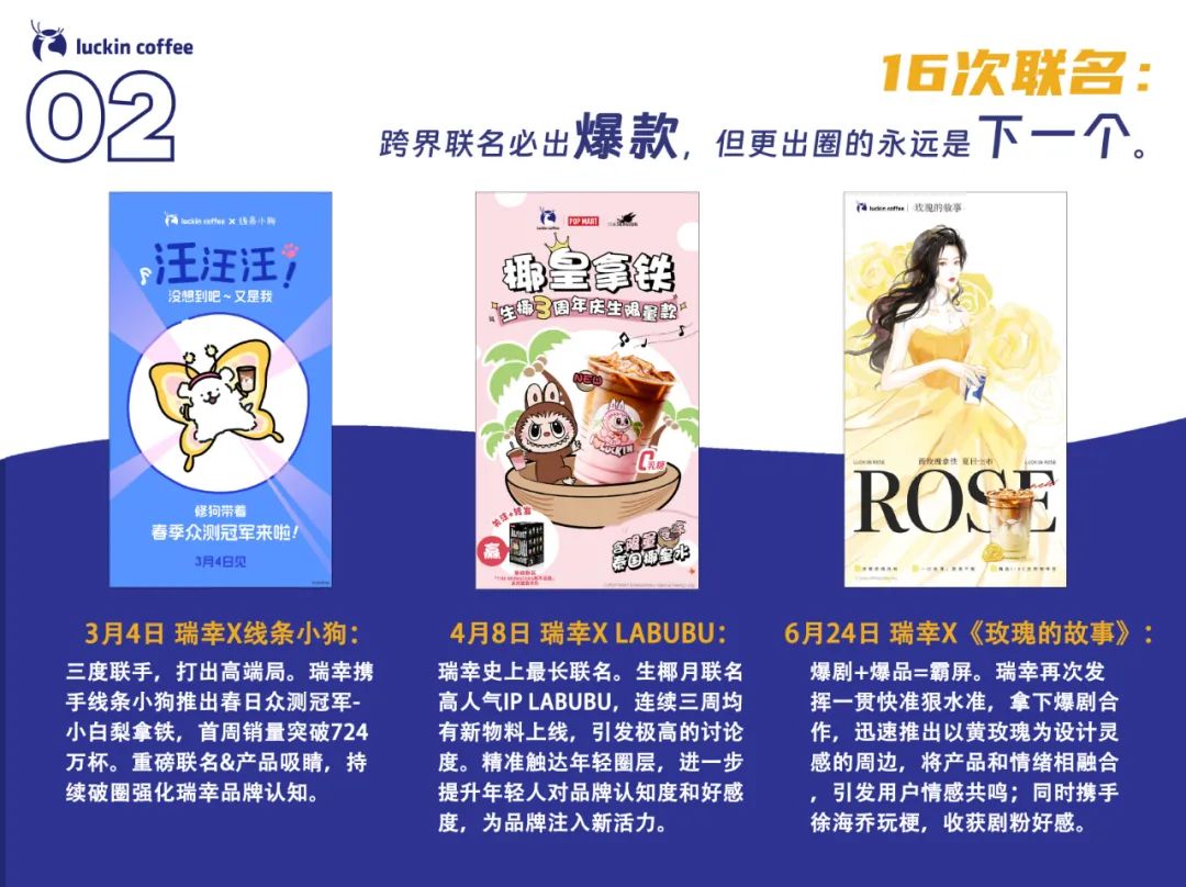 速看！《2024瑞幸上半年工作总结》发布！