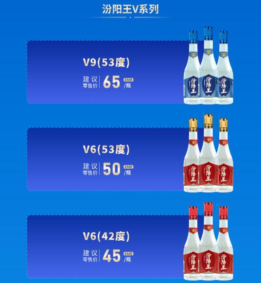 清香大势来袭，汾阳王入陕带来机会点有多大？
