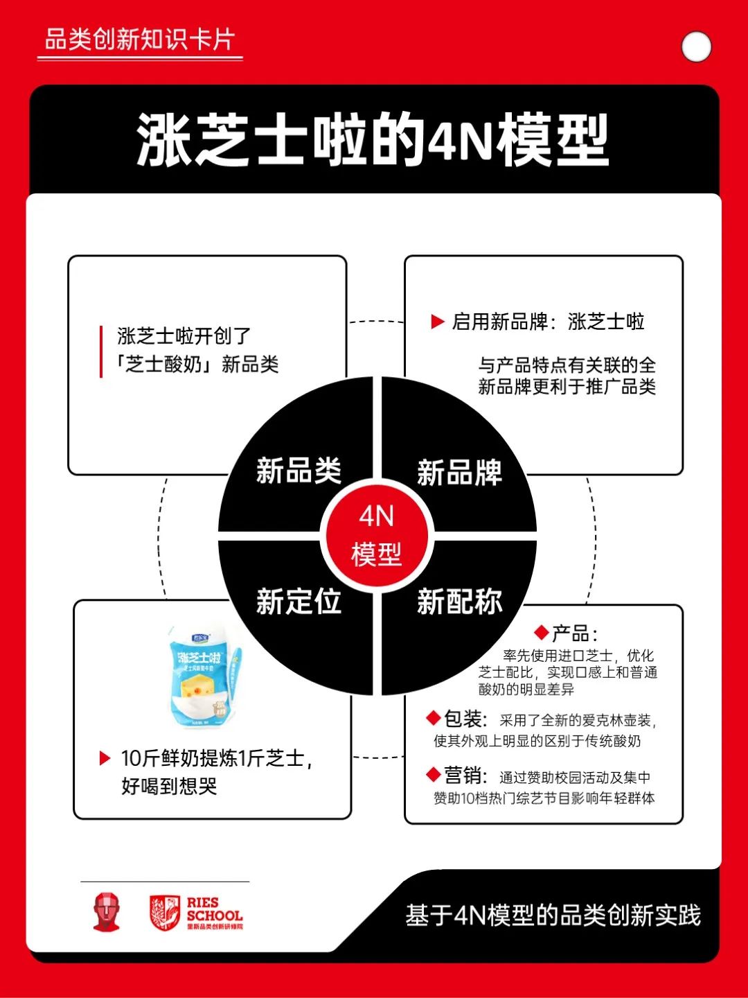 创新头条的定位策略(创新头条的定位策略包括)
