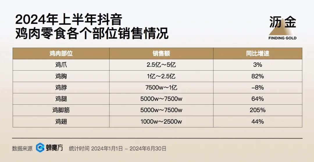鸡脚筋,零食界的下一个顶流?