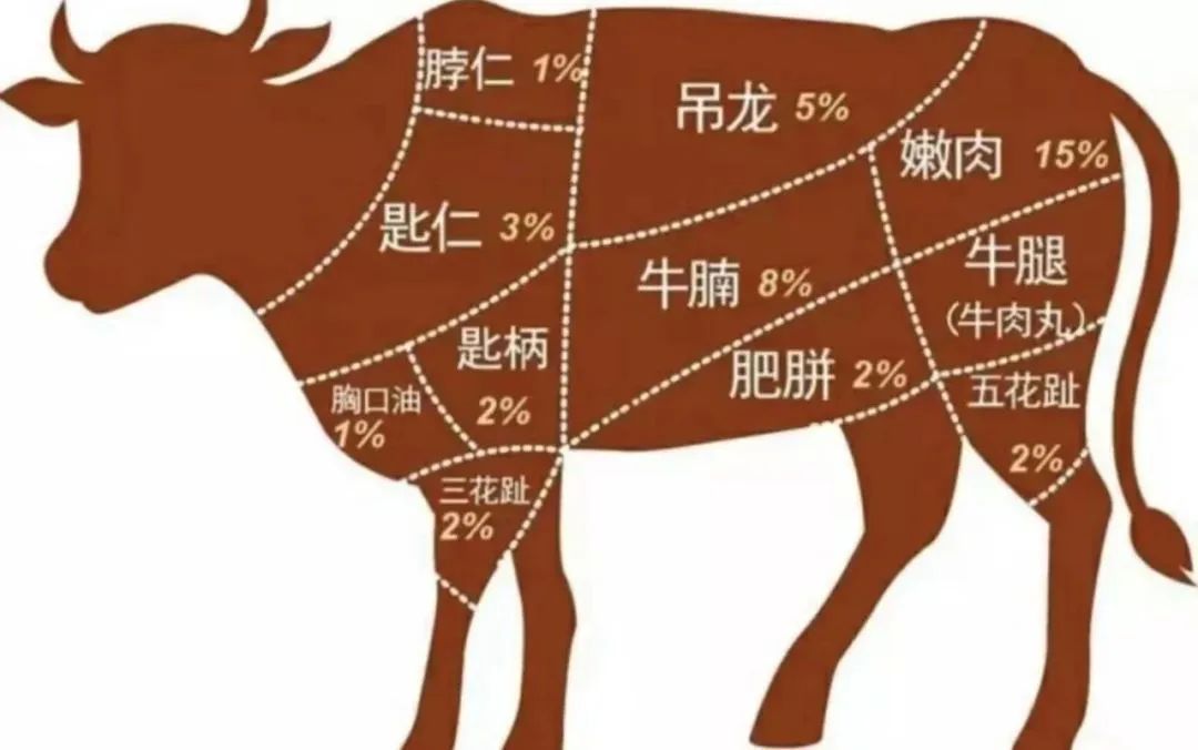 鸡脚筋，零食界的下一个顶流？