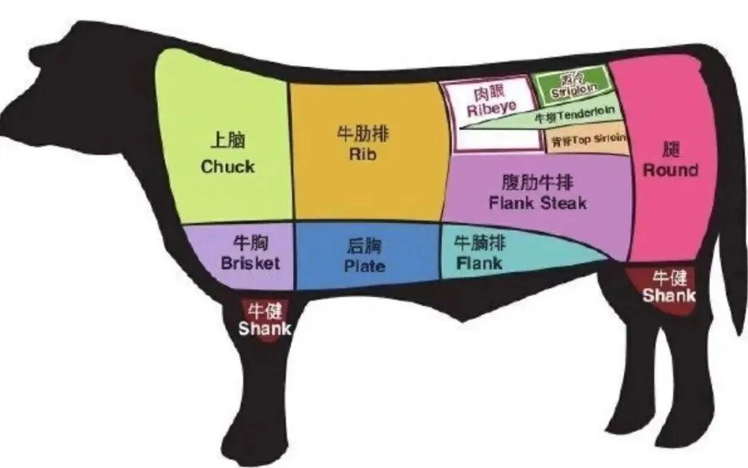 鸡脚筋，零食界的下一个顶流？