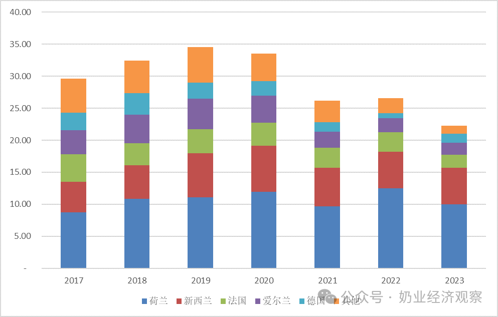 婴配粉、牛奶、酸奶…上半年，乳制品进出口量增大盘点！