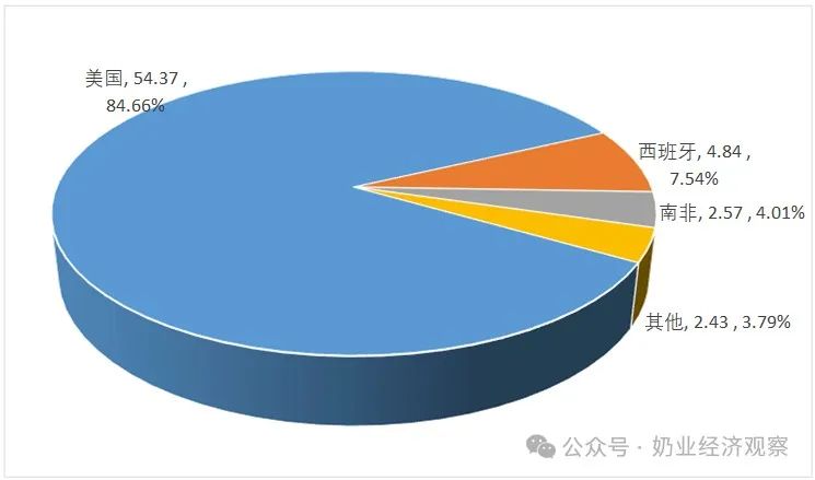 婴配粉、牛奶、酸奶…上半年，乳制品进出口量增大盘点！