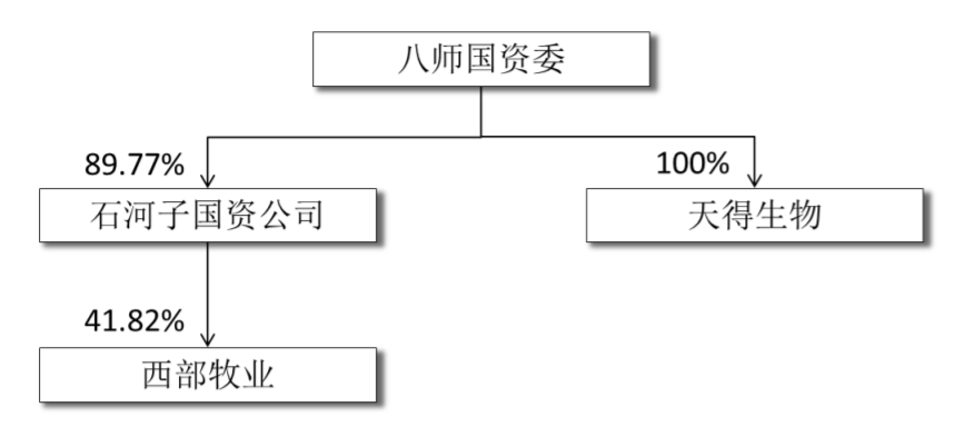 同意股权无偿划转，这家乳企的控股股东将发生变更！
