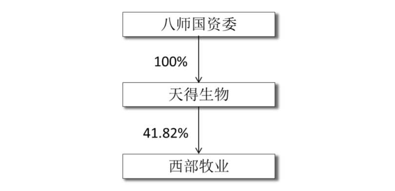 同意股权无偿划转，这家乳企的控股股东将发生变更！