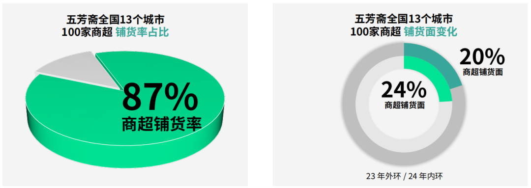 桂旺松：2024年中国棕子市场报告线下渠道5大变化