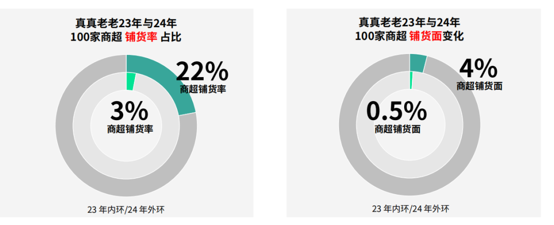 桂旺松：2024年中国棕子市场报告线下渠道5大变化