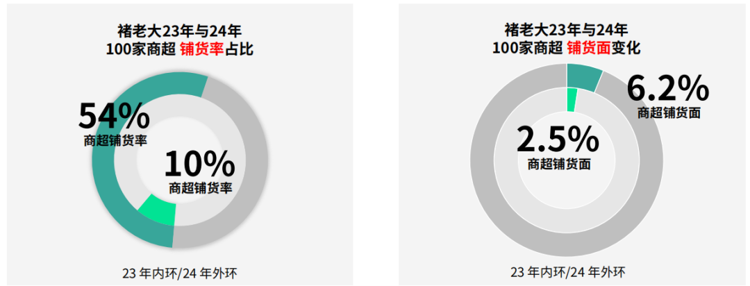 桂旺松：2024年中国棕子市场报告线下渠道5大变化