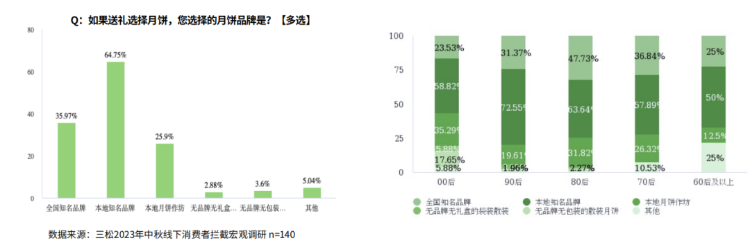桂旺松：2024年中国棕子市场报告线下渠道5大变化