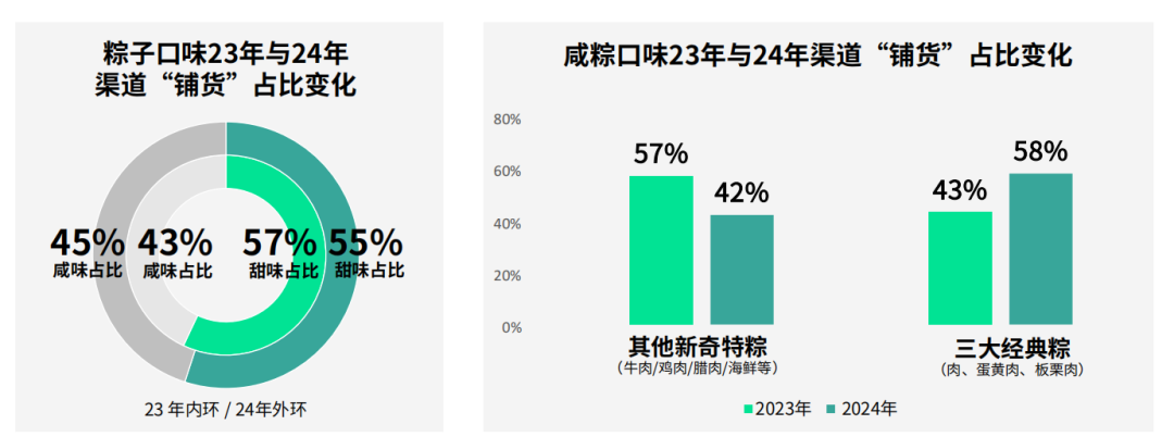 桂旺松：2024年中国棕子市场报告线下渠道5大变化