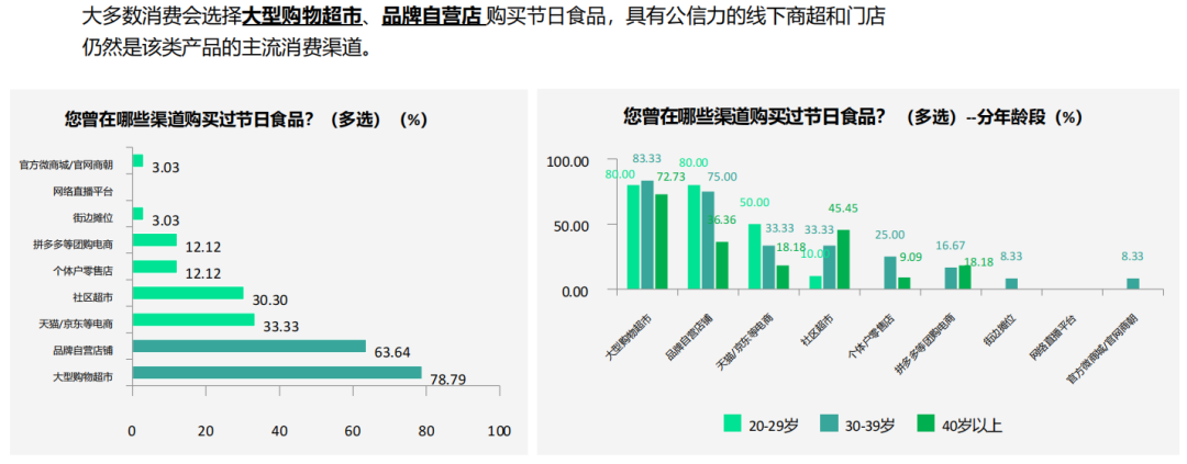 桂旺松：2024年中国棕子市场报告线下渠道5大变化