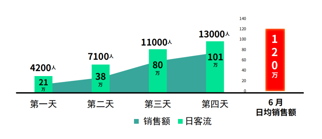 桂旺松：2024年中国棕子市场报告线下渠道5大变化