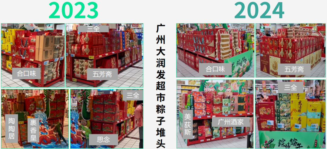 桂旺松：2024年中国棕子市场报告线下渠道5大变化