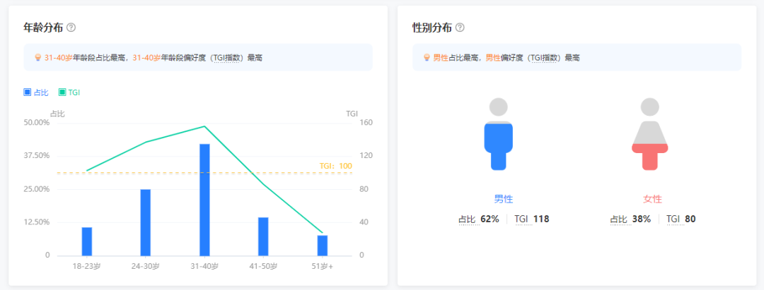 一年增长600%，被中年男人力捧，树水为什么火了？