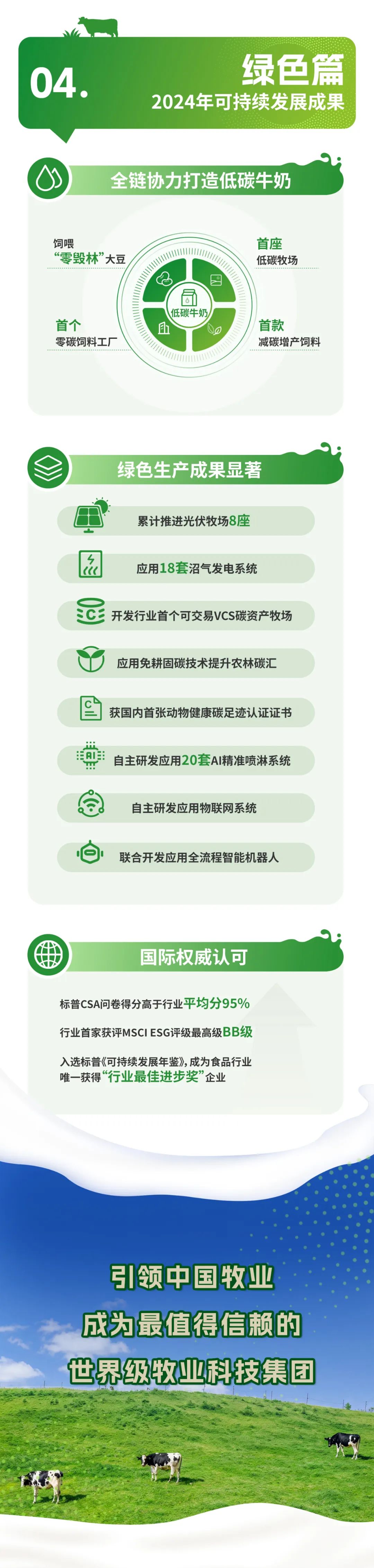 优然牧业2024年上半年营收100.55亿元，同比增长10.8%